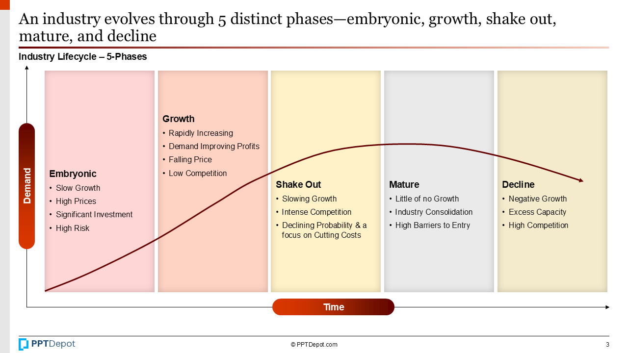 Industry Lifecycle PPT Slide 3