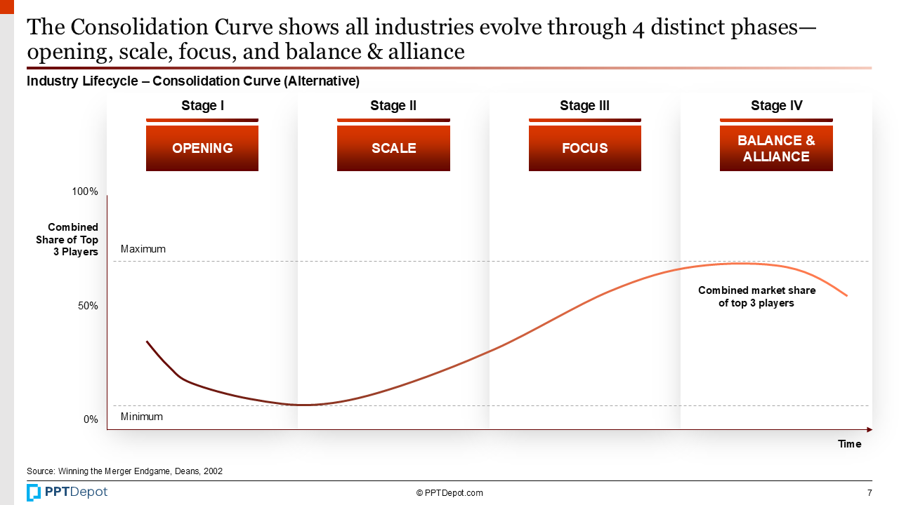 Industry Lifecycle PPT Slide 4