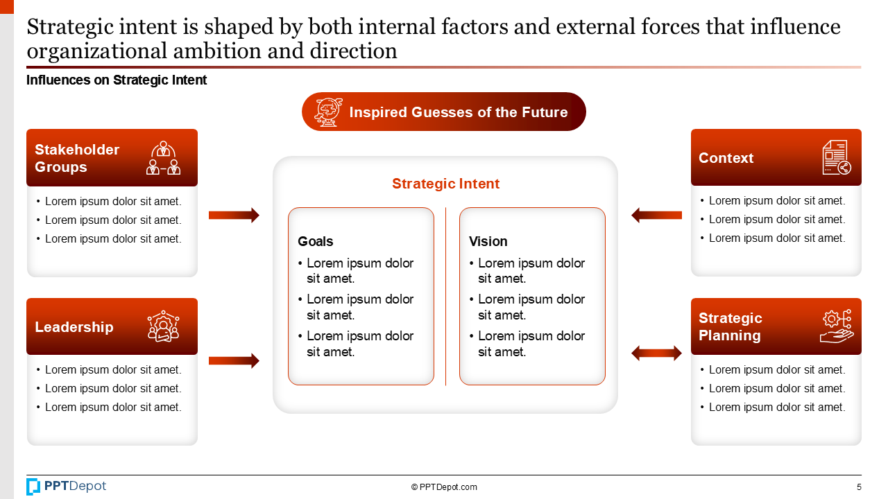 Strategic Initiative PPT Slide 3