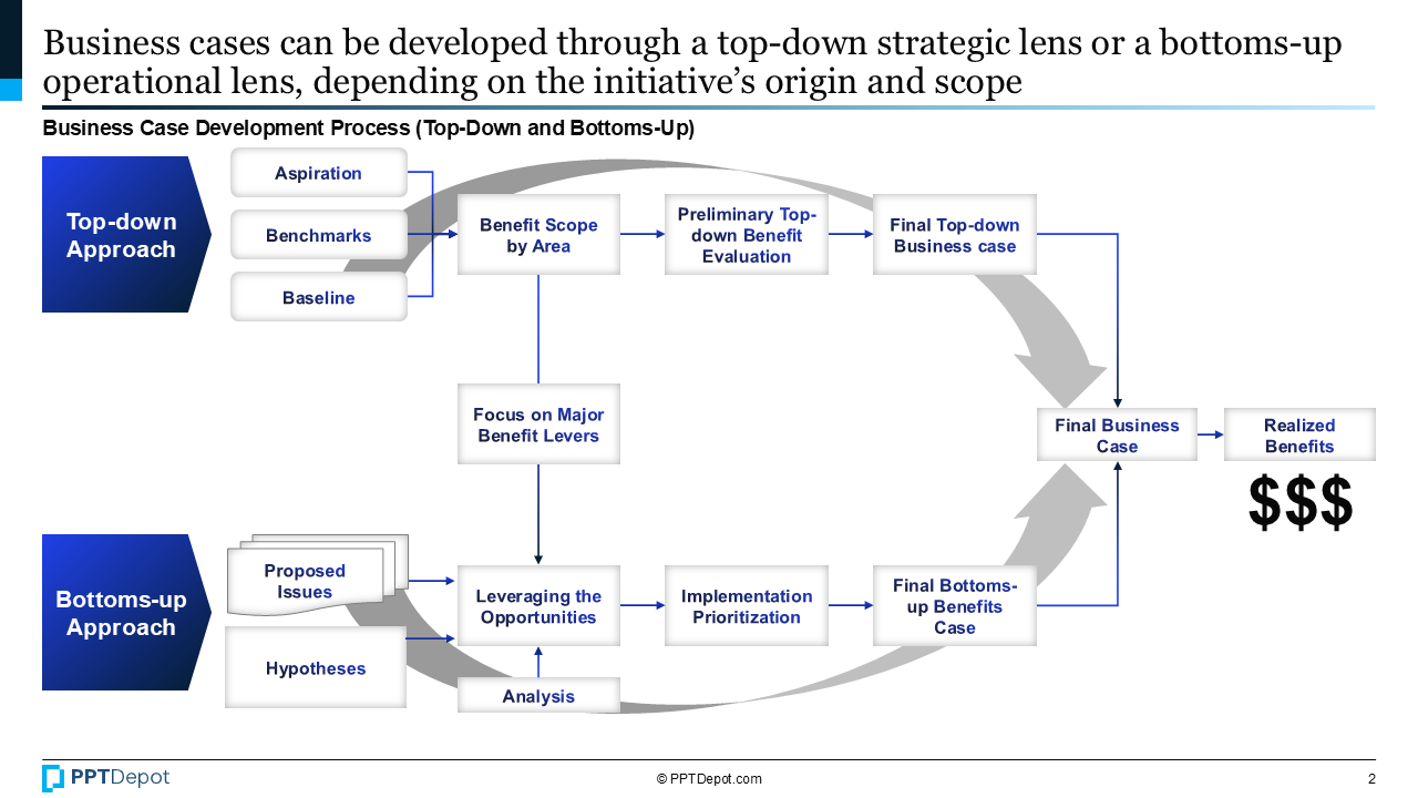Business Case PPT Slide 2