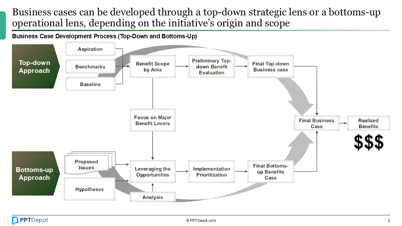 Business Case PPT Slide 2