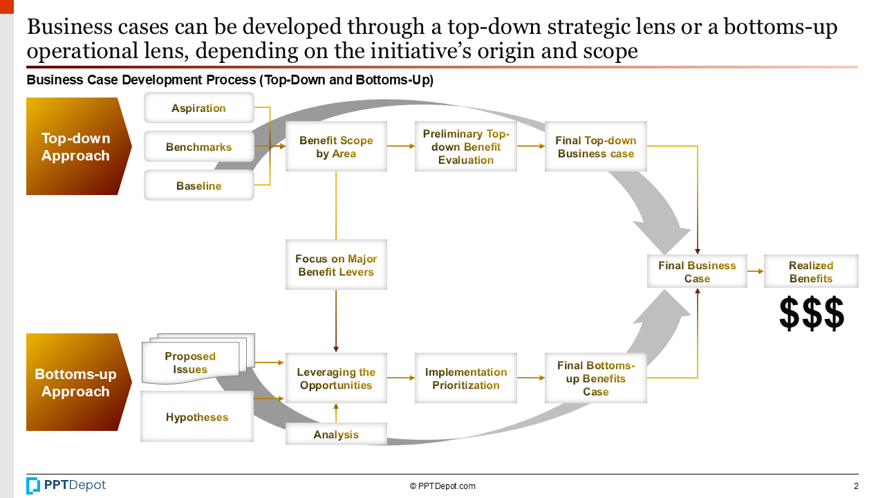 Business Case PPT Slide 2