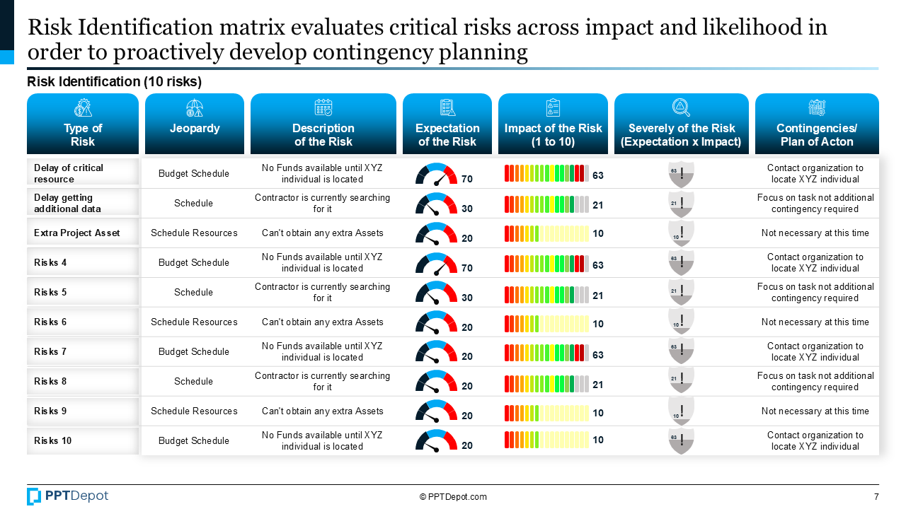 Risk Analysis PPT Slide 4