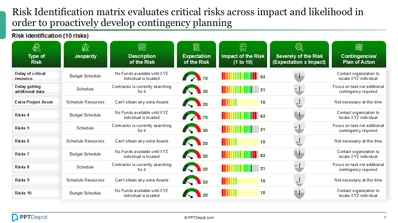 Risk Analysis PPT Slide 4