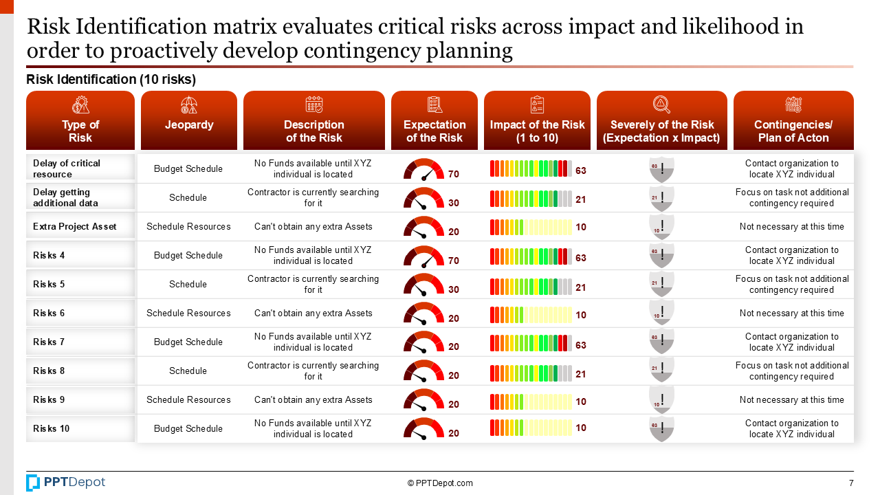 Risk Analysis PPT Slide 4