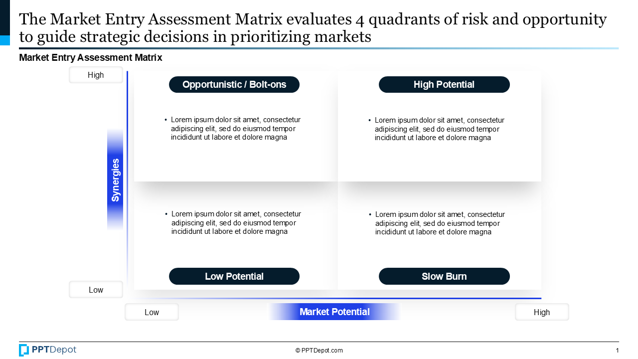 Market Entry PPT Slide 2