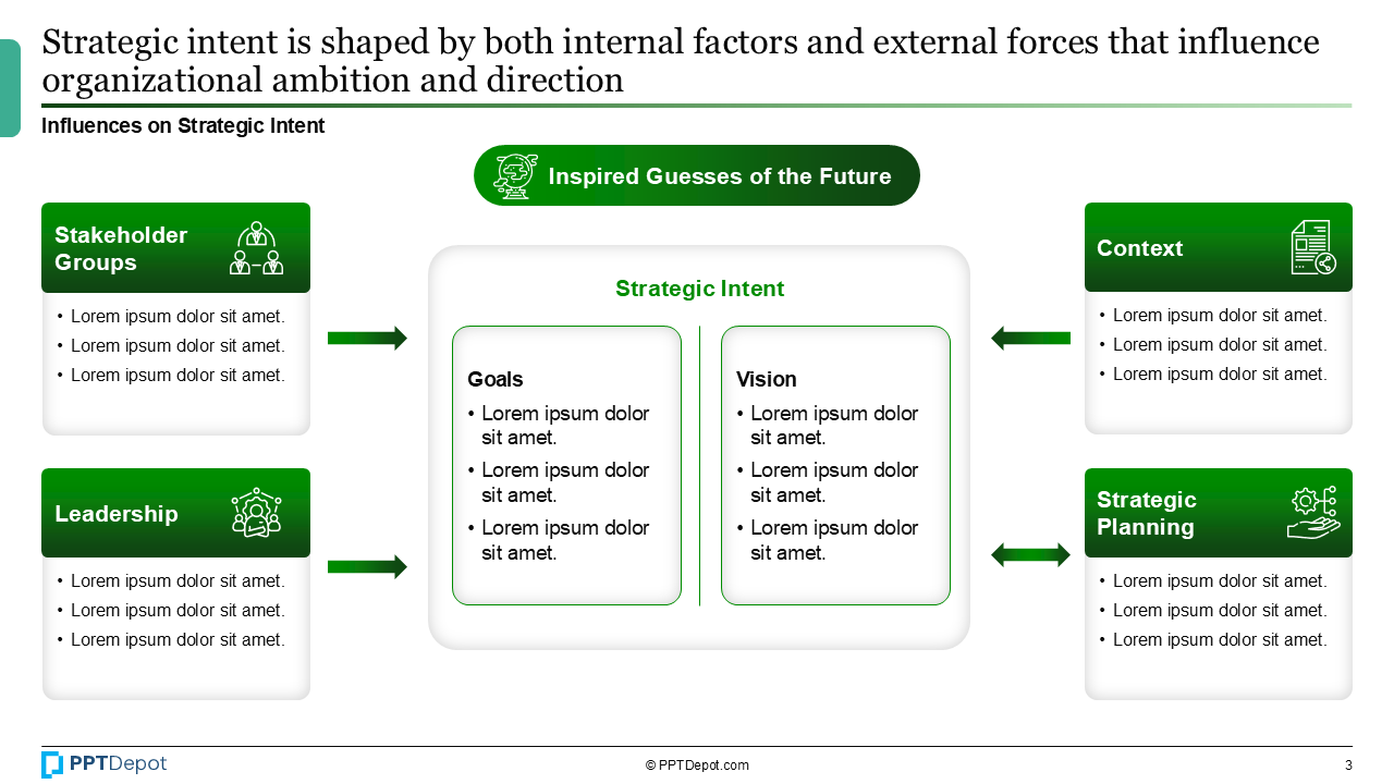 Strategic Intent PPT Slide 3