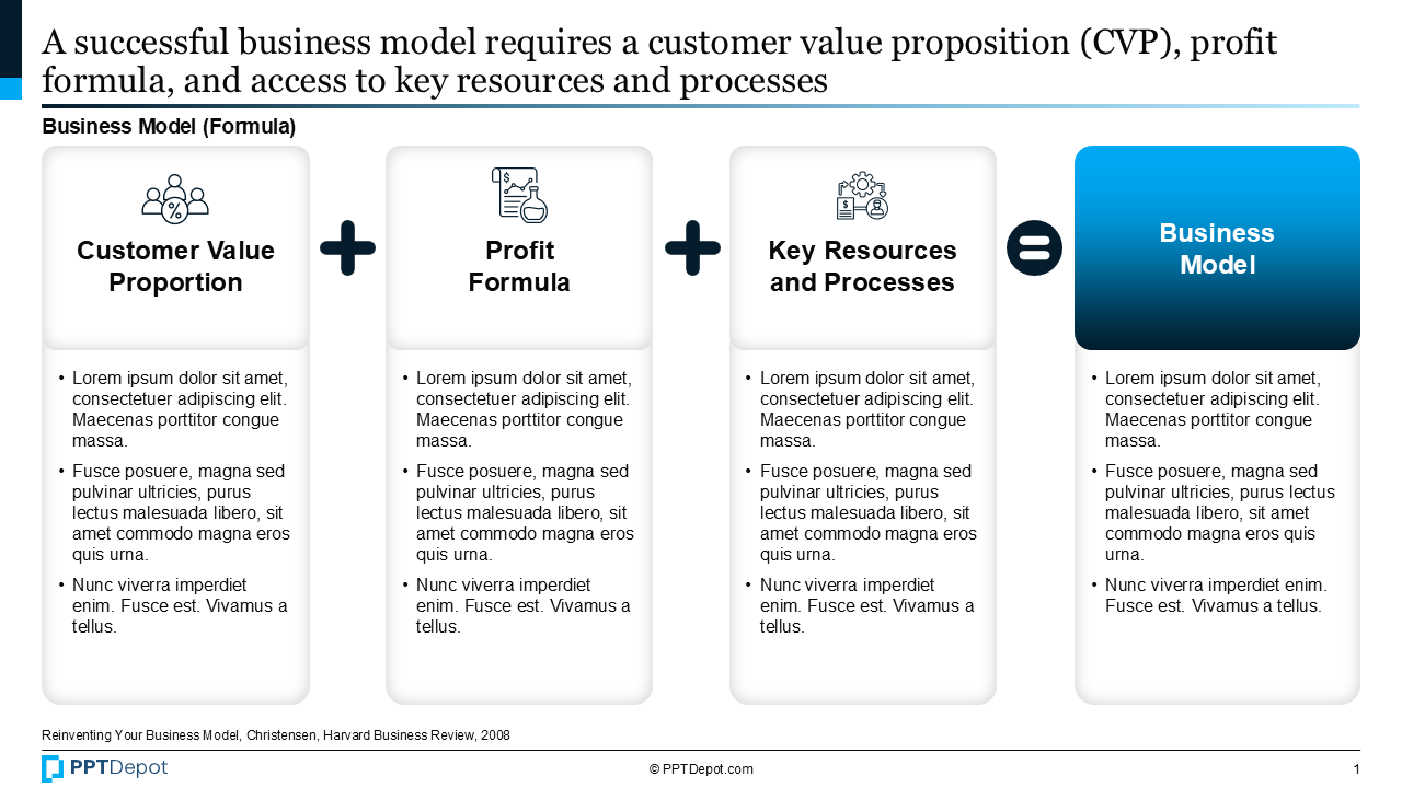 Business Model Design PPT Slide 2