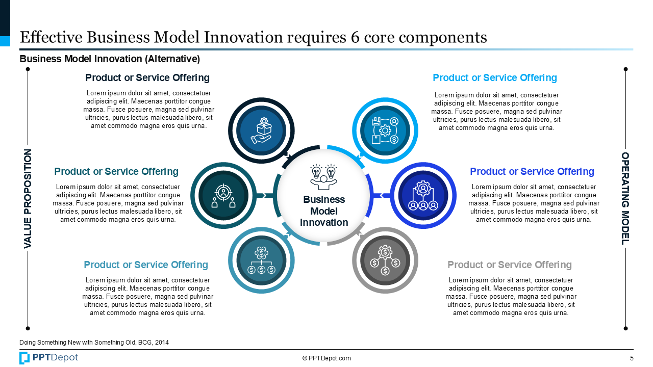 Business Model Design PPT Slide 3