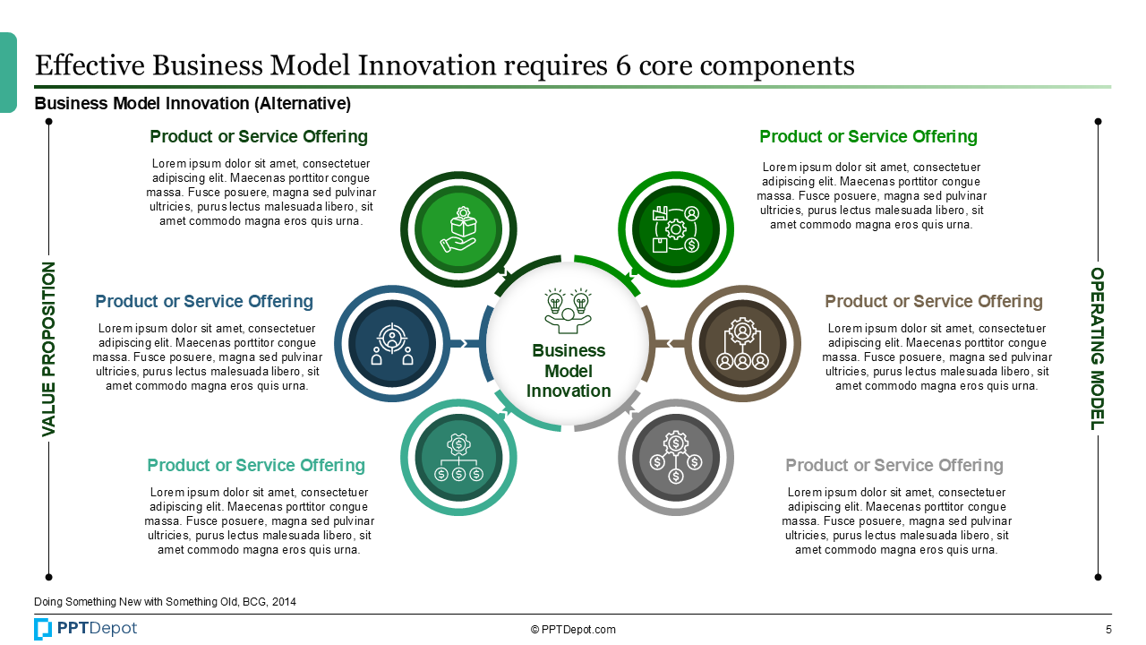 Business Model Design PPT Slide 3