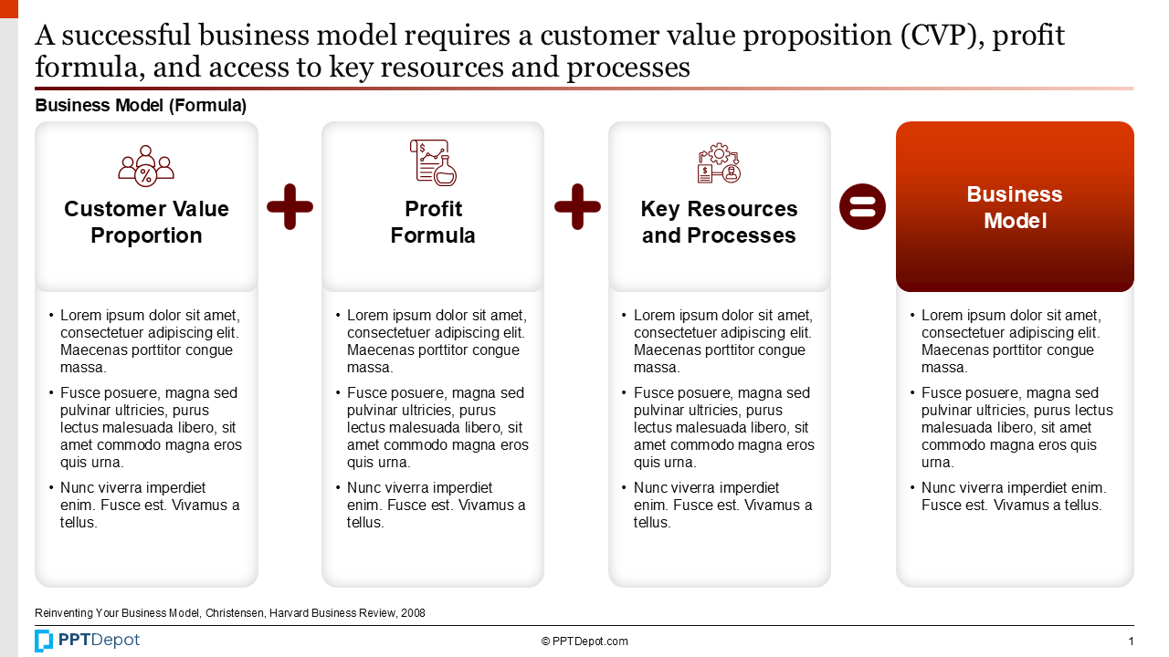Business Model Design PPT Slide 2