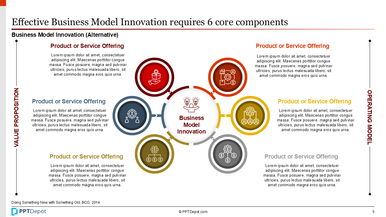 Business Model Design PPT Slide 3
