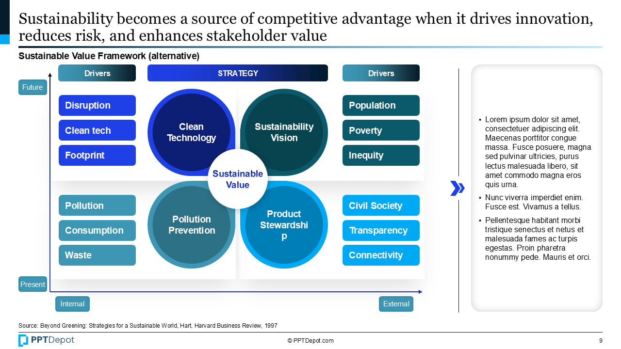 Sustainability PPT Slide 3