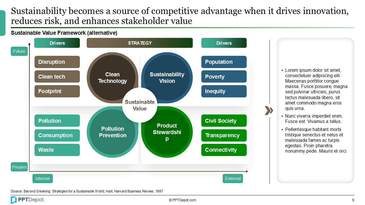 Sustainability PPT Slide 3