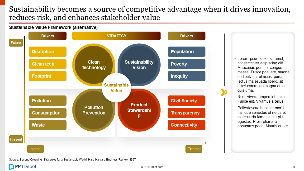 Sustainability PPT Slide 3