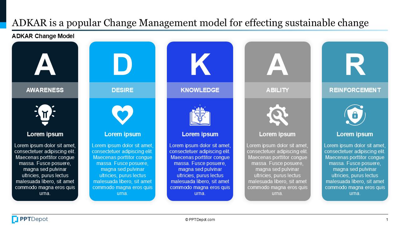 ADKAR Change Model PPT Slide 2
