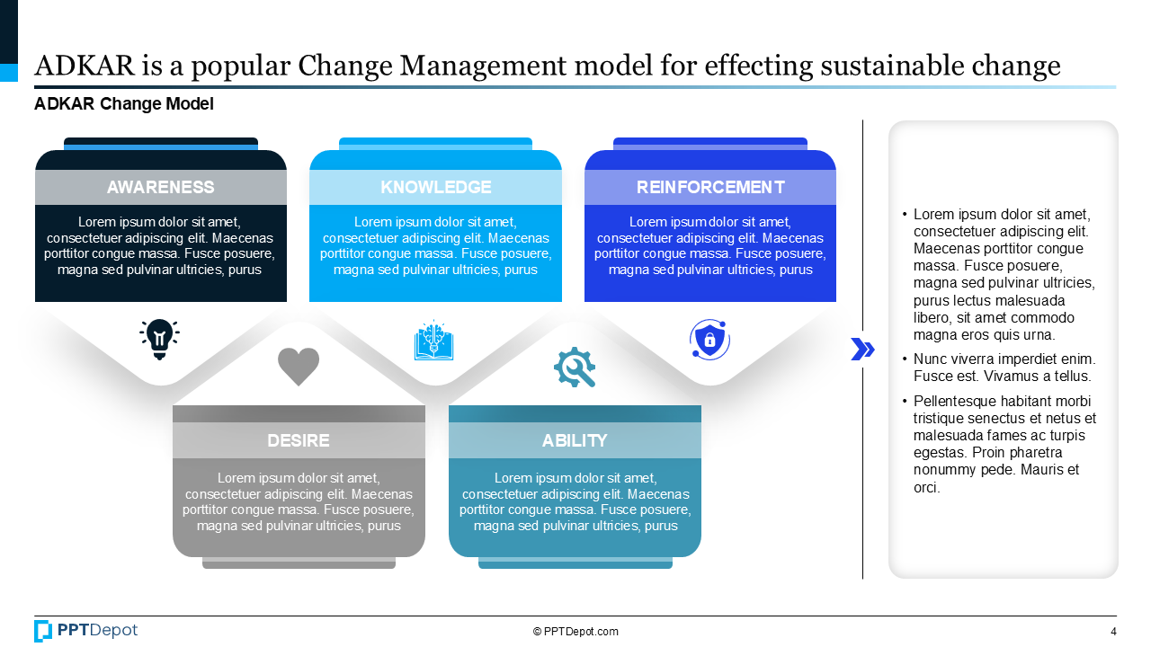 ADKAR Change Model PPT Slide 3