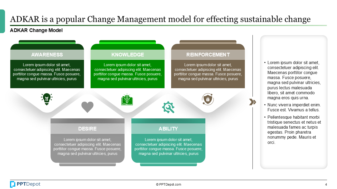ADKAR Change Model PPT Slide 3
