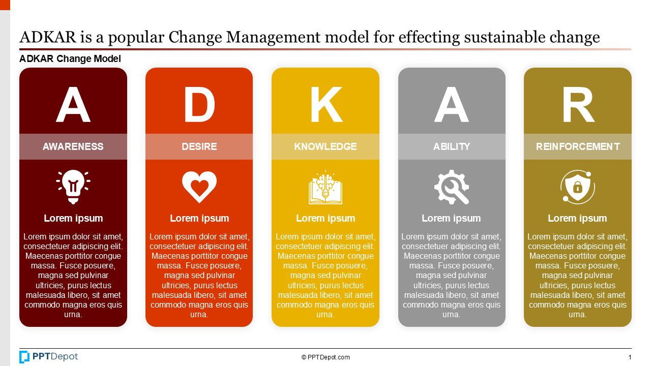 ADKAR Change Model PPT Slide 2