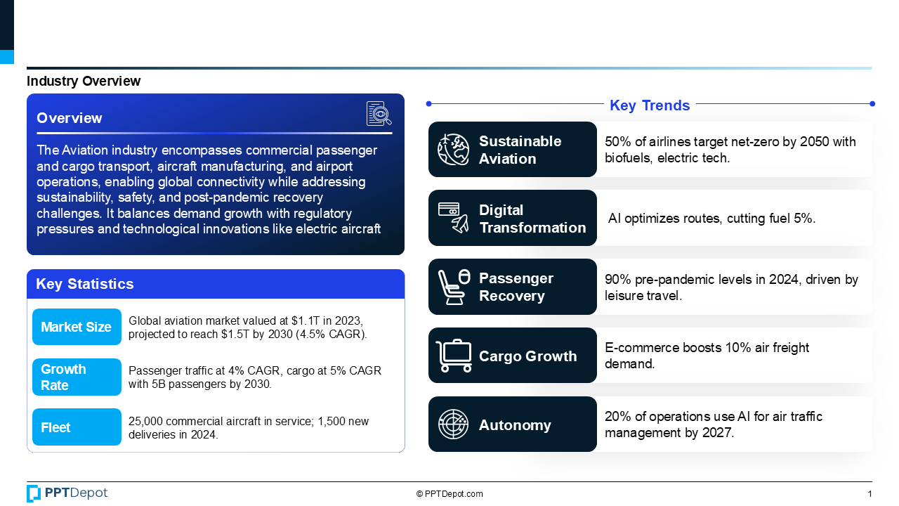 Aviation PPT Slide 2