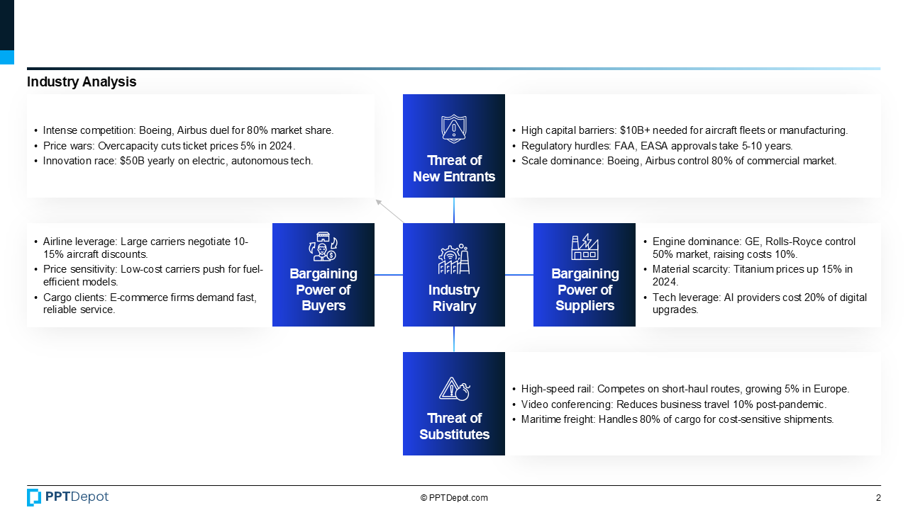 Aviation PPT Slide 3