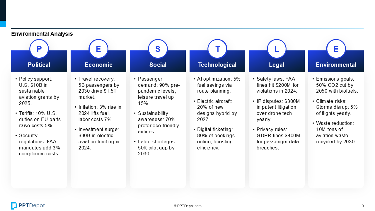 Aviation PPT Slide 4