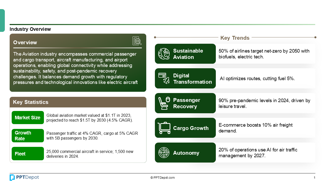 Aviation PPT Slide 2