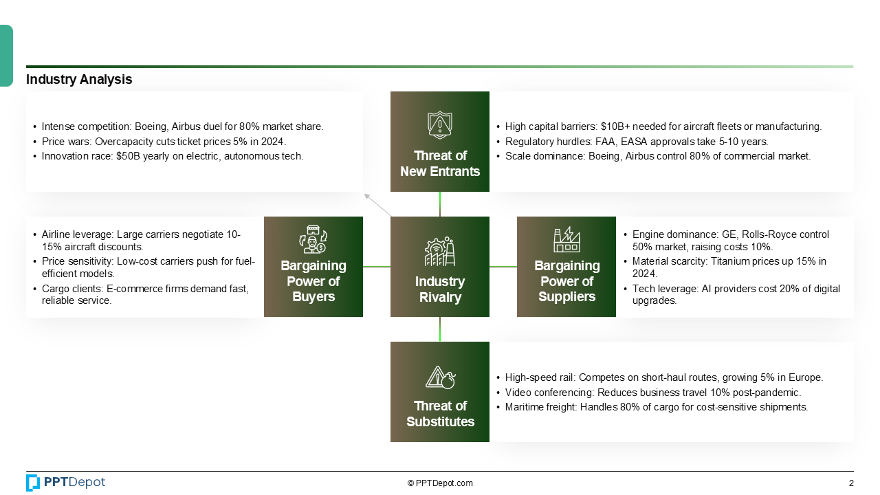 Aviation PPT Slide 3