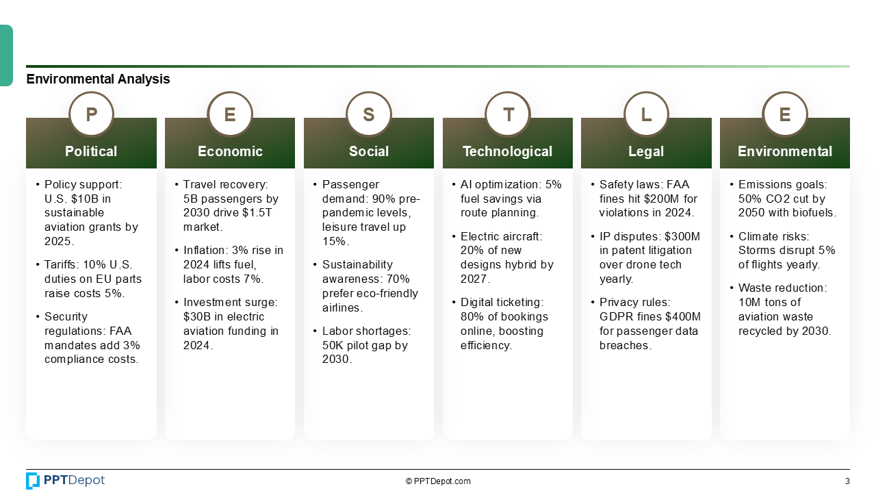 Aviation PPT Slide 4