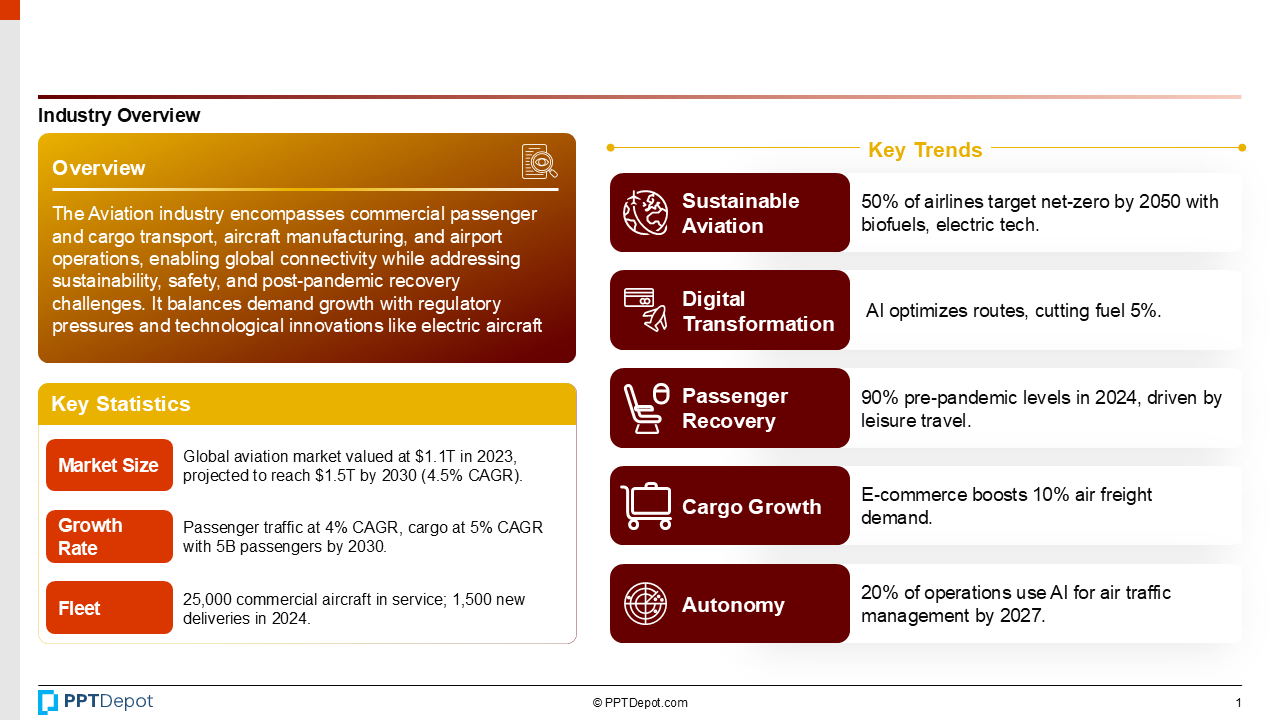 Aviation PPT Slide 2