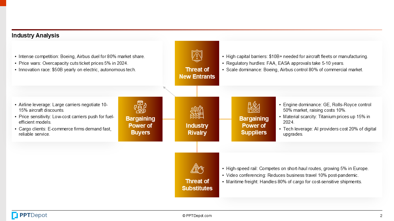 Aviation PPT Slide 3
