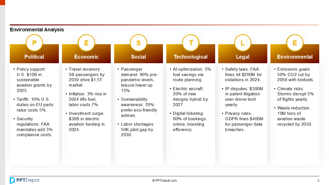 Aviation PPT Slide 4