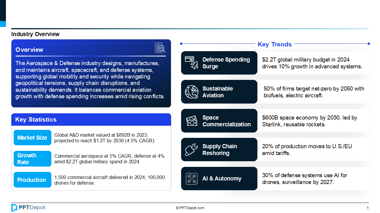 Aerospace & Defense PPT Slide 2