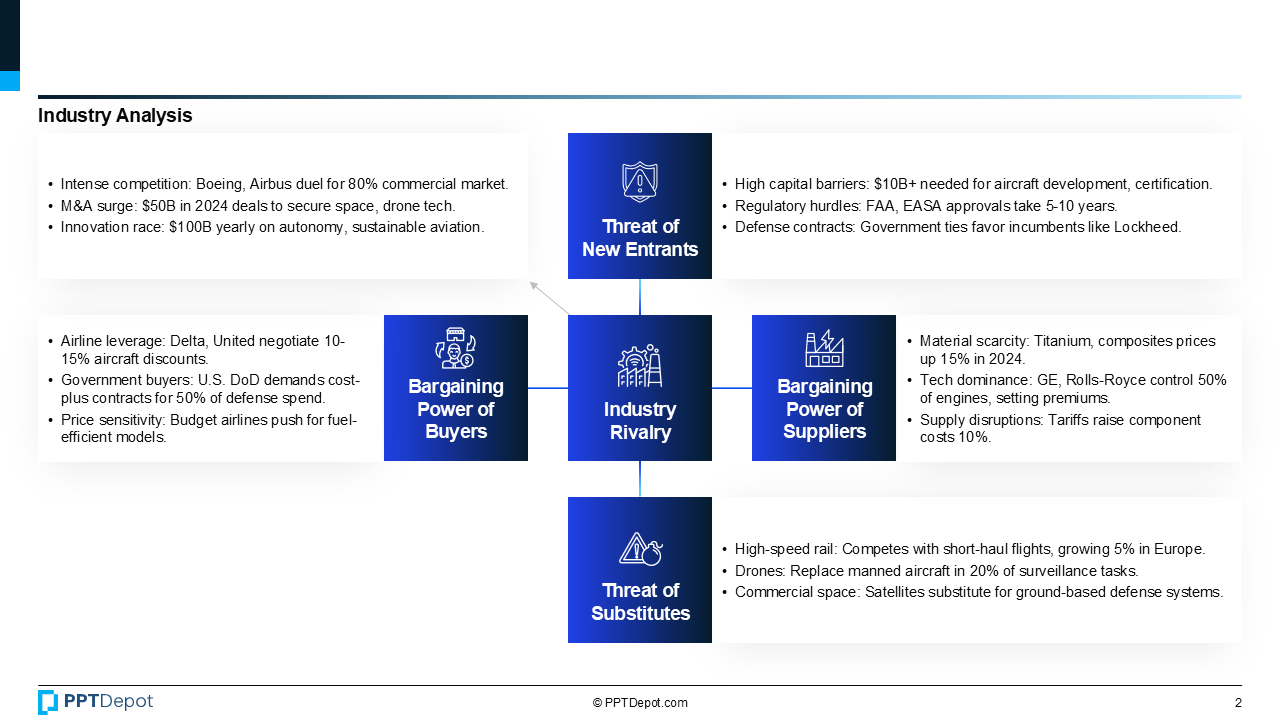 Aerospace & Defense PPT Slide 3