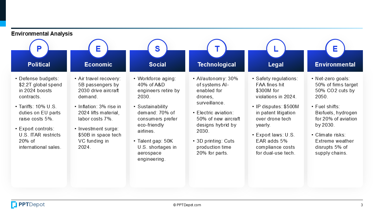 Aerospace & Defense PPT Slide 4