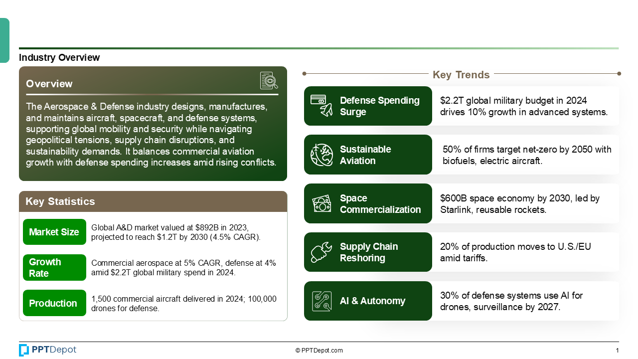 Aerospace & Defense PPT Slide 2