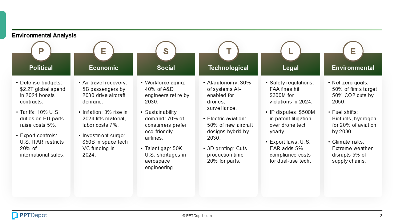 Aerospace & Defense PPT Slide 4