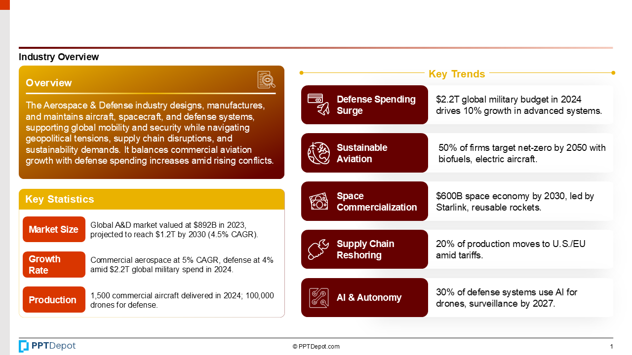 Aerospace & Defense PPT Slide 2