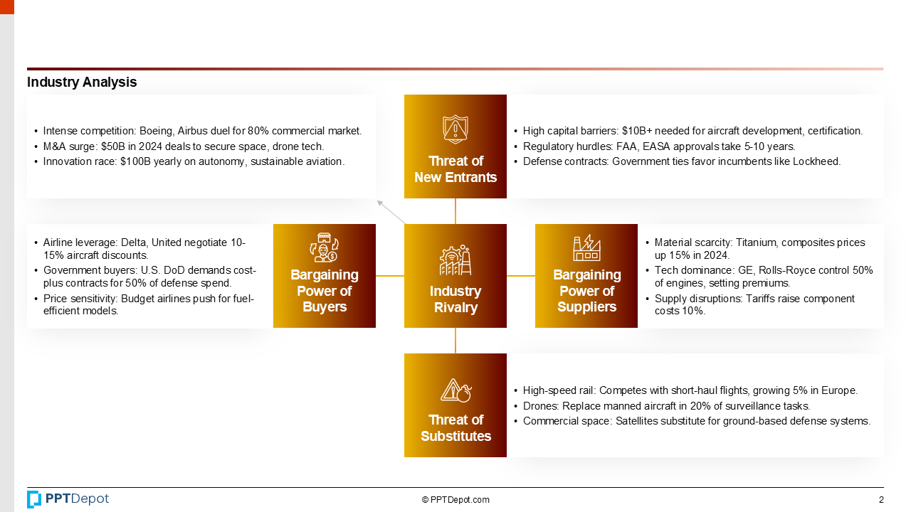 Aerospace & Defense PPT Slide 3