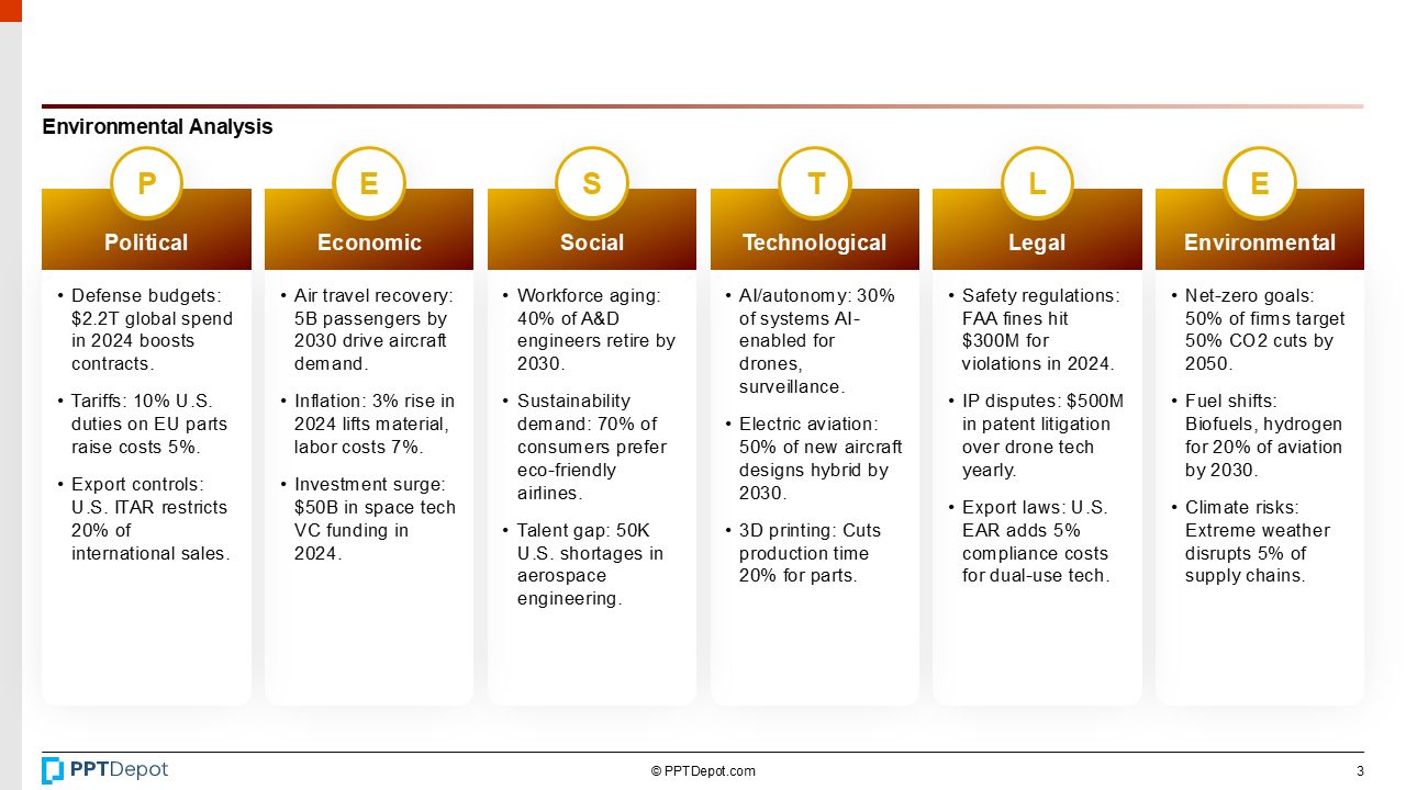 Aerospace & Defense PPT Slide 4