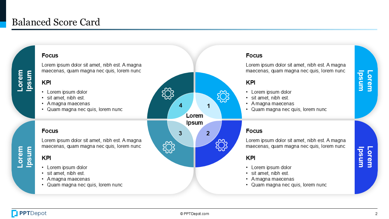 Balanced Scorecard (4-Perspective Grid) PPT Slide 3