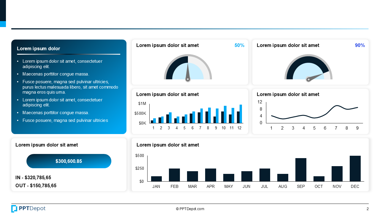 Executive One-Pager Dashboard PPT Slide 3