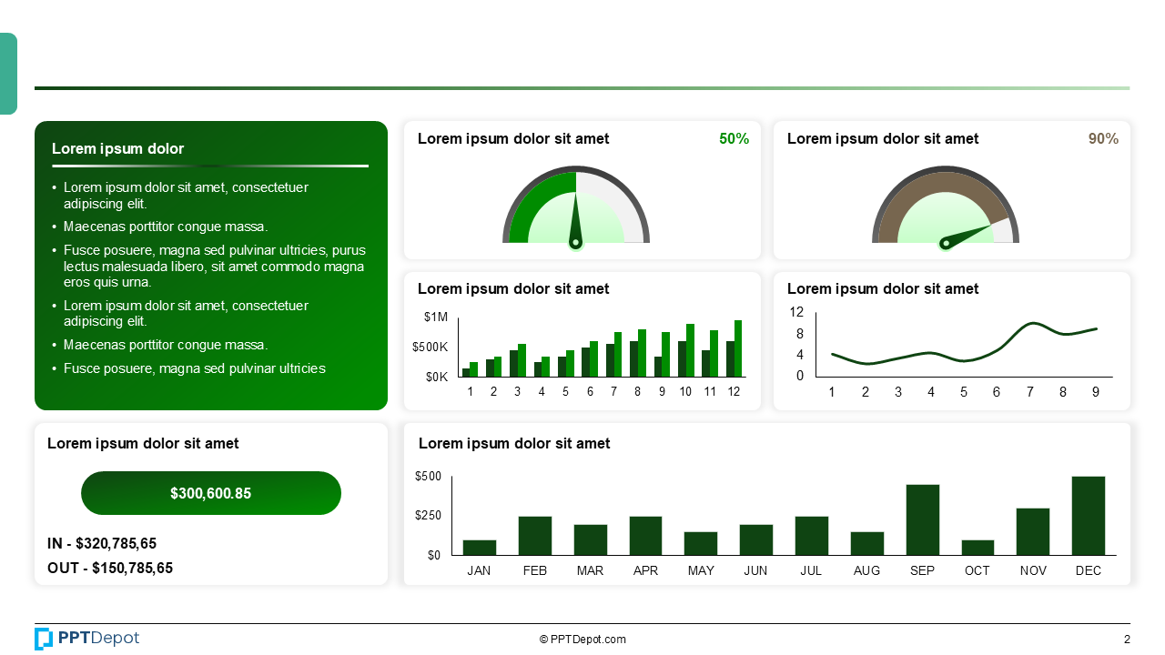 Executive One-Pager Dashboard PPT Slide 3