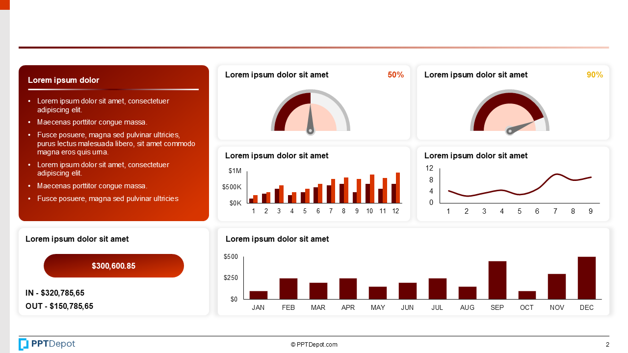 Executive One-Pager Dashboard PPT Slide 3