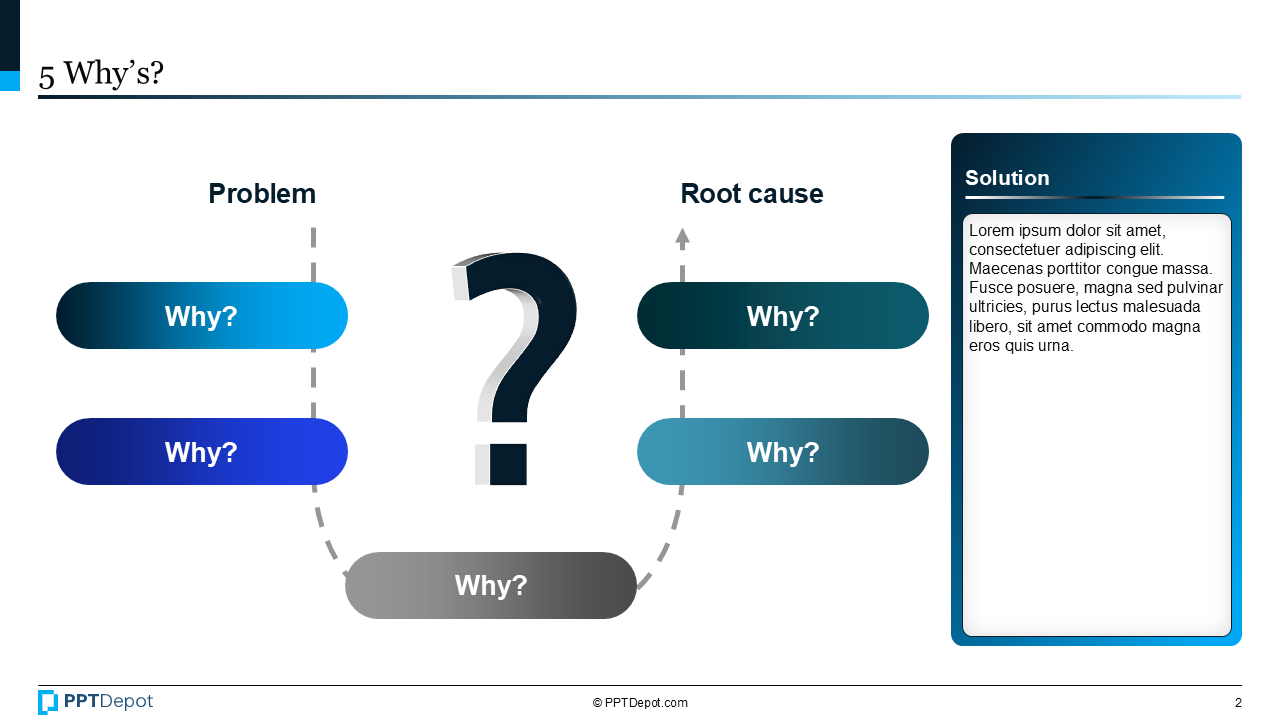 5 Whys Stack for a Missed Target PPT Slide 2
