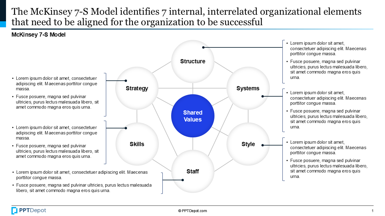 McKinsey 7S Model PPT Slide 2