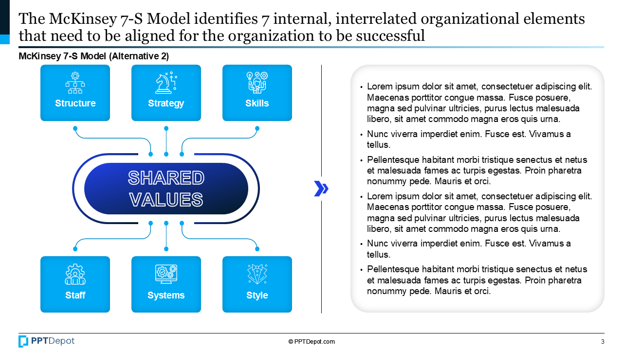 McKinsey 7S Model PPT Slide 3