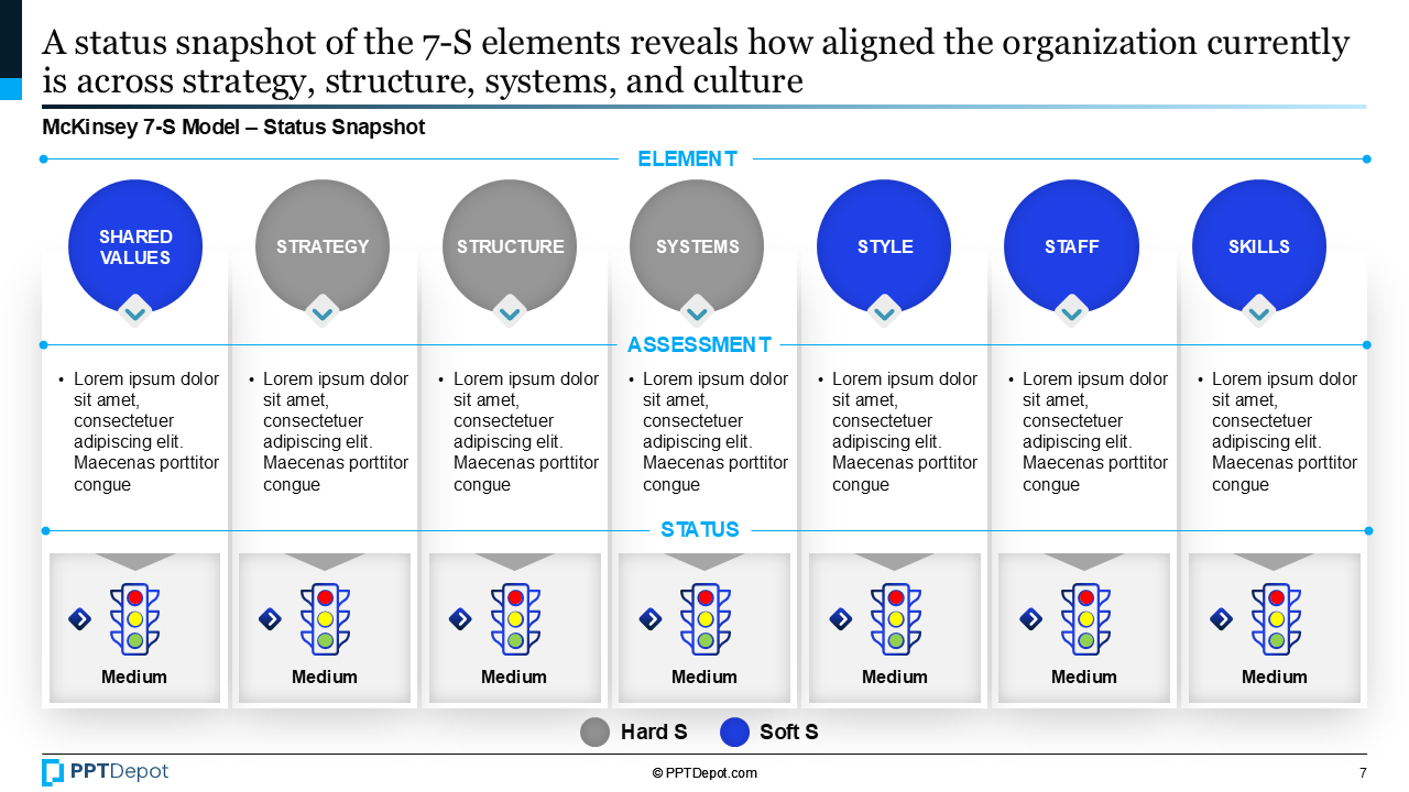 McKinsey 7S Model PPT Slide 4