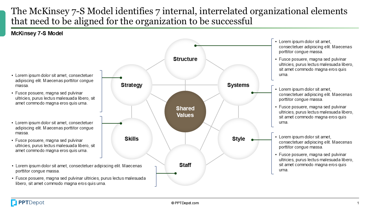 McKinsey 7S Model PPT Slide 2