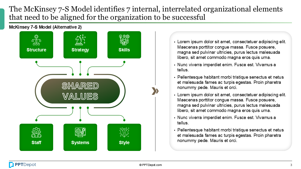 McKinsey 7S Model PPT Slide 3